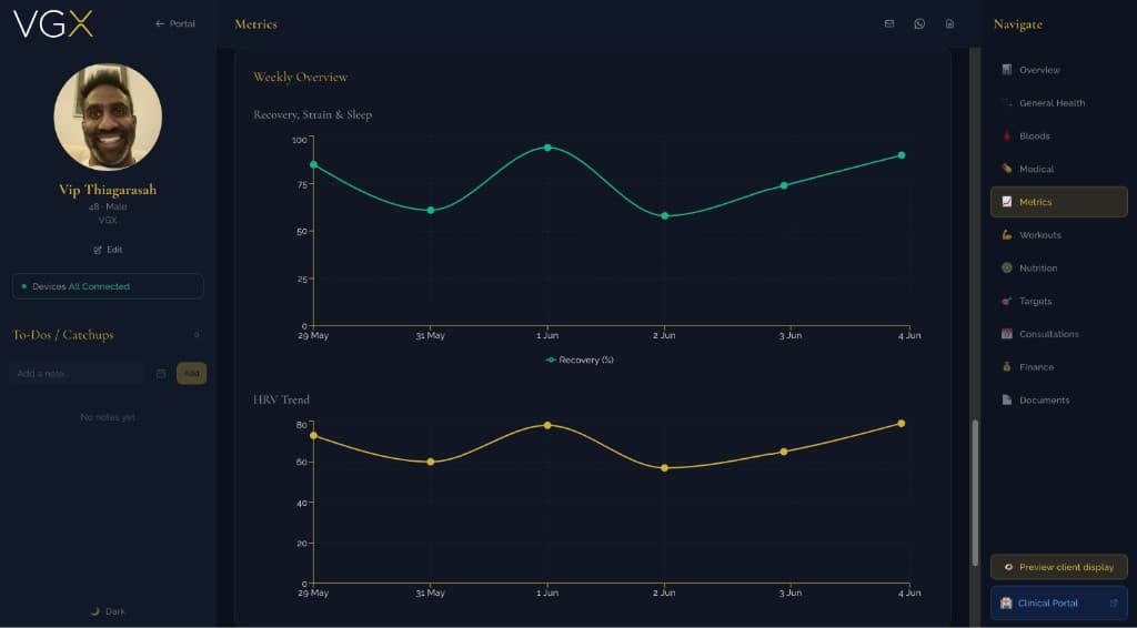Weekly overview charts for recovery, strain, sleep, and HRV