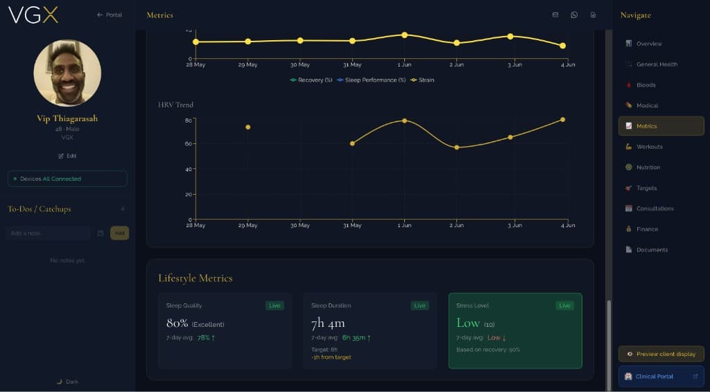 Lifestyle metrics: sleep quality, sleep duration, stress level